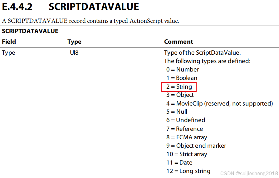 音视频入门基础：FLV专题（11）——FFmpeg源码中，解析SCRIPTDATASTRING类型的ScriptDataValue的实现