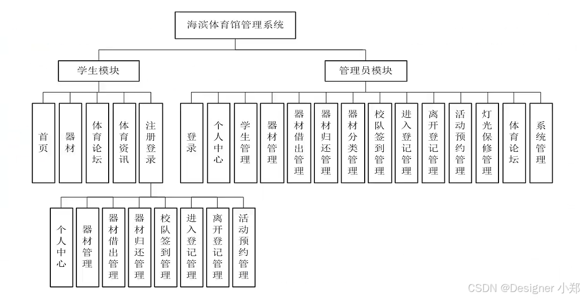 【开源免费】基于SpringBoot+Vue.JS体育馆管理系统（JAVA毕业设计）