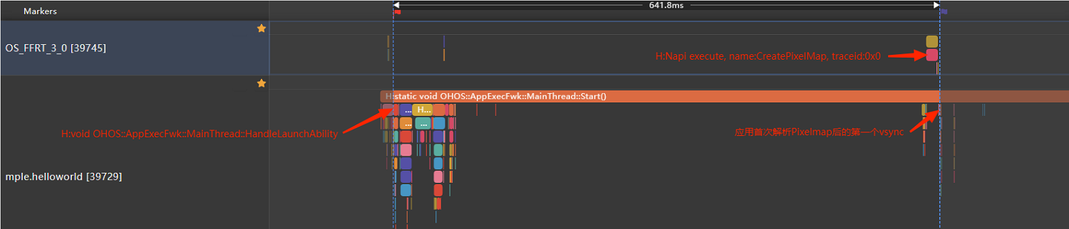 reasonable_using_cache_improve_performance_network_use_api