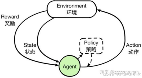 豆包大模型团队开源RLHF框架，破解强化学习训练部署难题