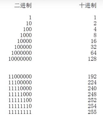 十进制和二进制的关系1