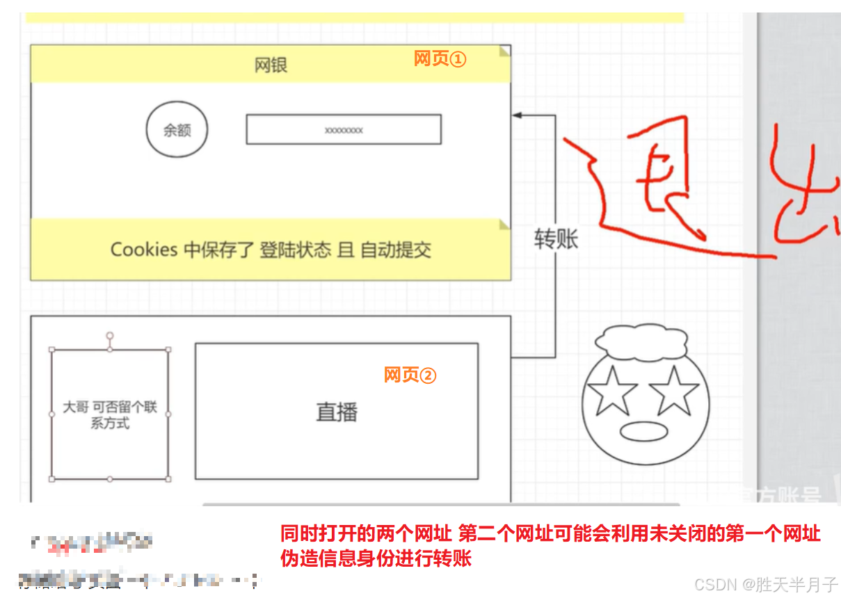 Django | 从中间件的角度理解跨站请求伪造(Cross-Site Request Forgey)[CSRF攻击]