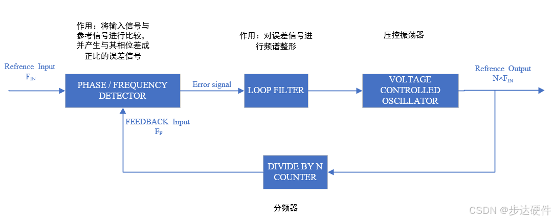 【FPGA】FPGA芯片结构