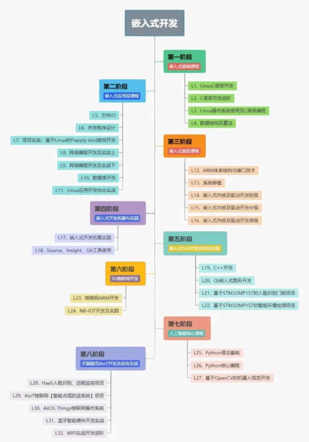 研究生选择学习Android开发的利与弊？