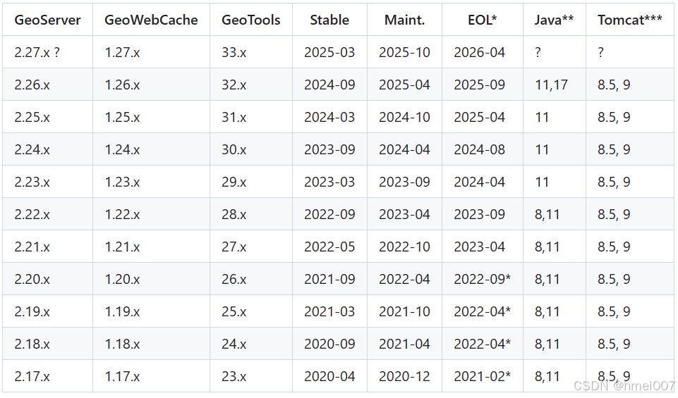 GeoWebCache1.26调用ArcGIS切片