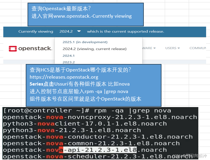 开源OpenStack