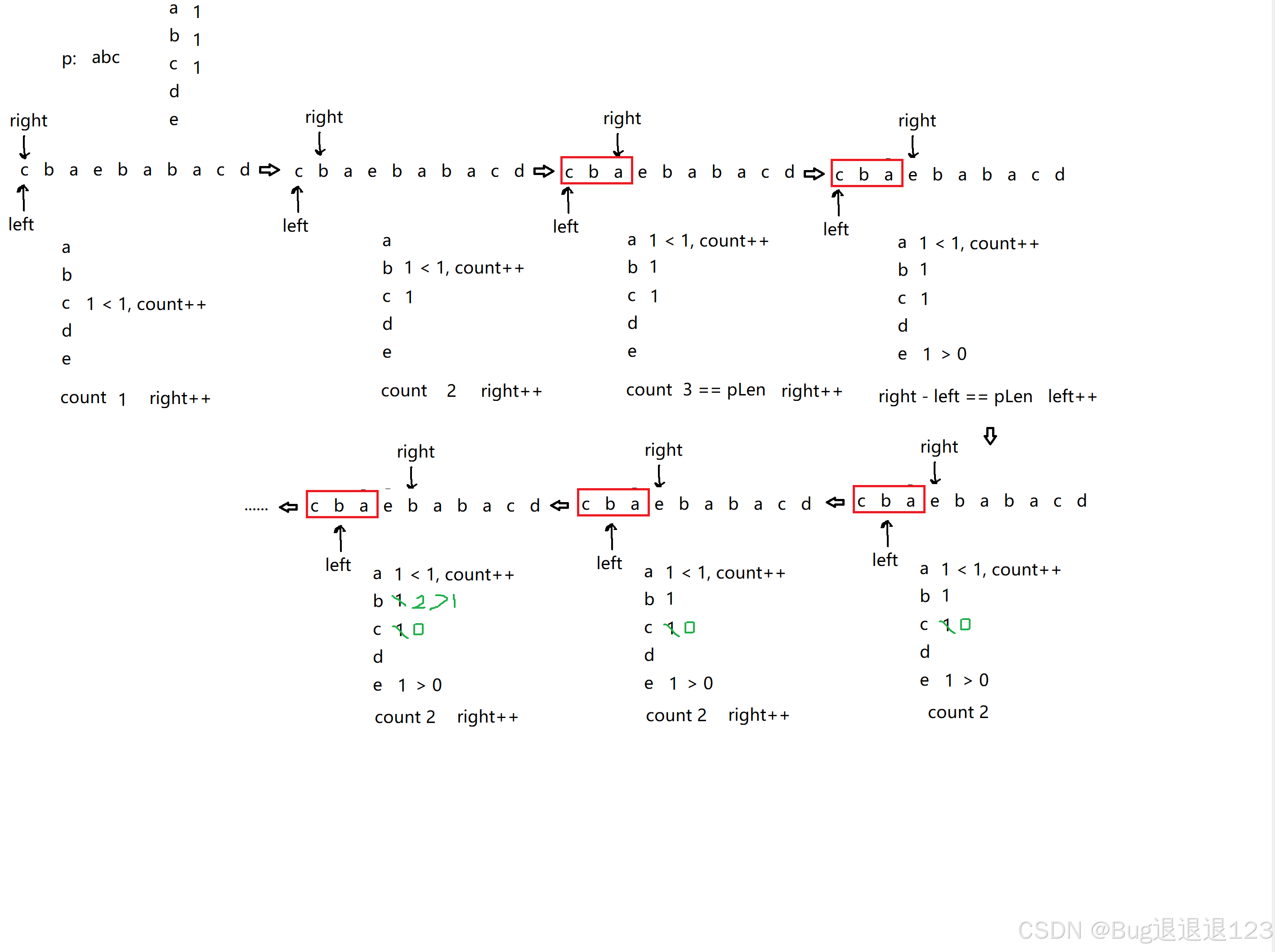 LeetCode438.找到字符串中所有字母异位词