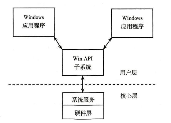 2021-03-29：加密与解密