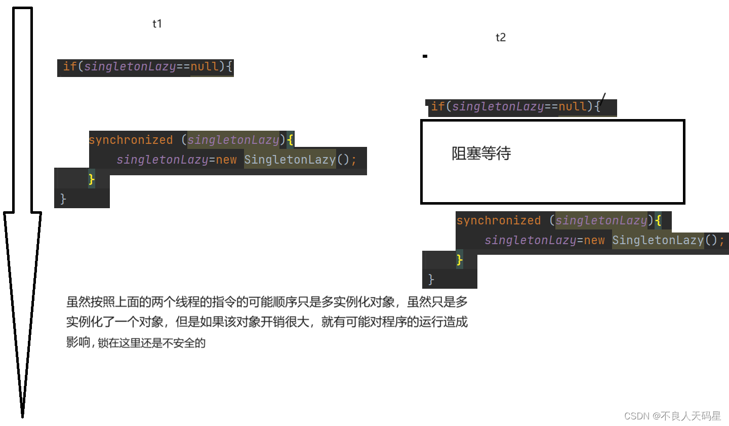 两种单例模式（保证线程安全）