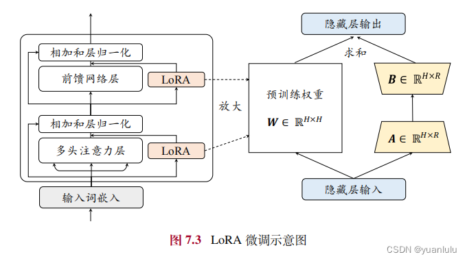 在昇腾服务器上使用llama-factory对baichuan2-13b模型进行lora微调