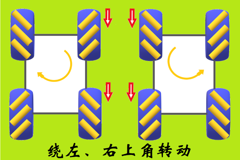 绕左右上角转动