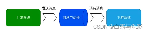 消息队列的 6 种经典使用场景和 Kafka 架构设计原理详细解析