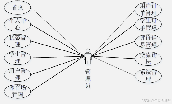 高校体育场小程序|高校体育场管理系统系统|体育场管理系统小程序设计与实现(源码+数据库+文档)