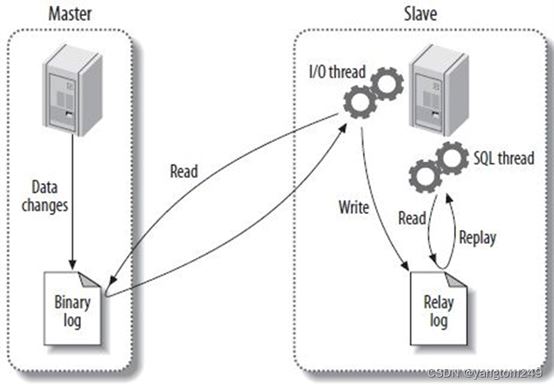 CentOS Docker搭建Mysql5.7集群