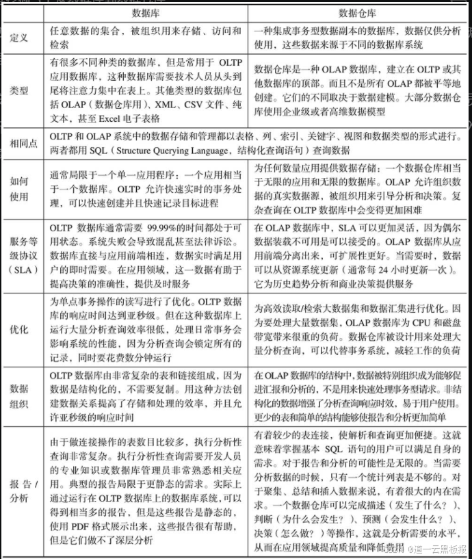 数据集成-缝合一套数据仓库Infra的臆想