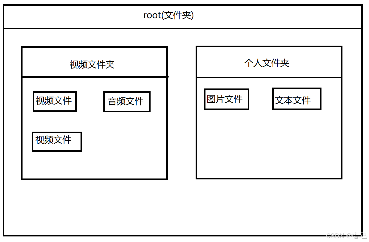 设计模式之组合模式