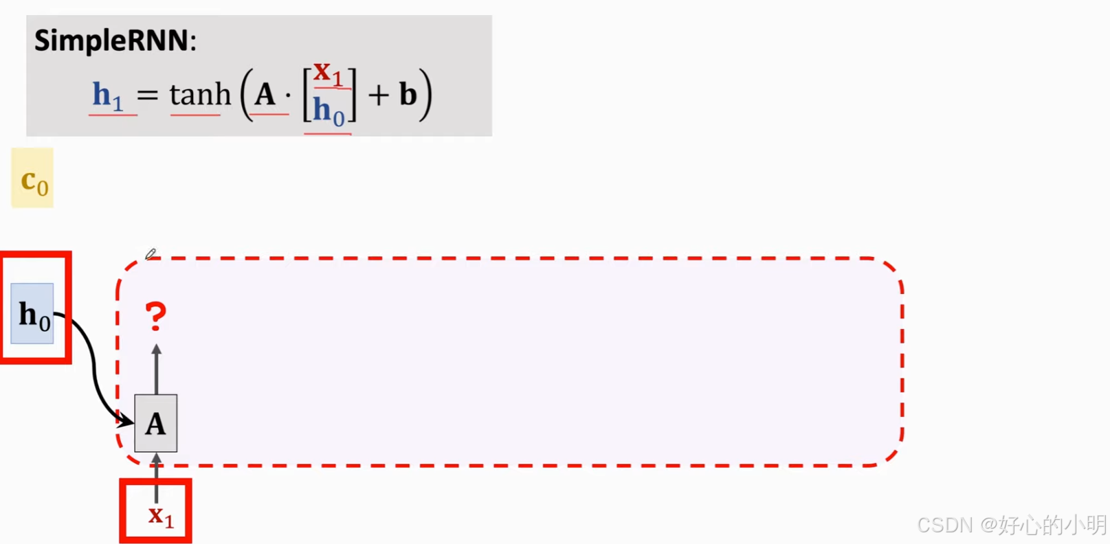 【王树森】RNN模型与NLP应用(9/9)：Self-Attention（个人向笔记）