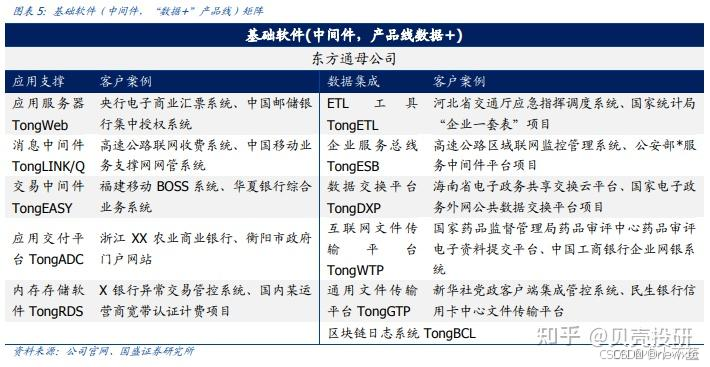 【客观理性深入讨论国产中间件及数据库-科创基础软件】