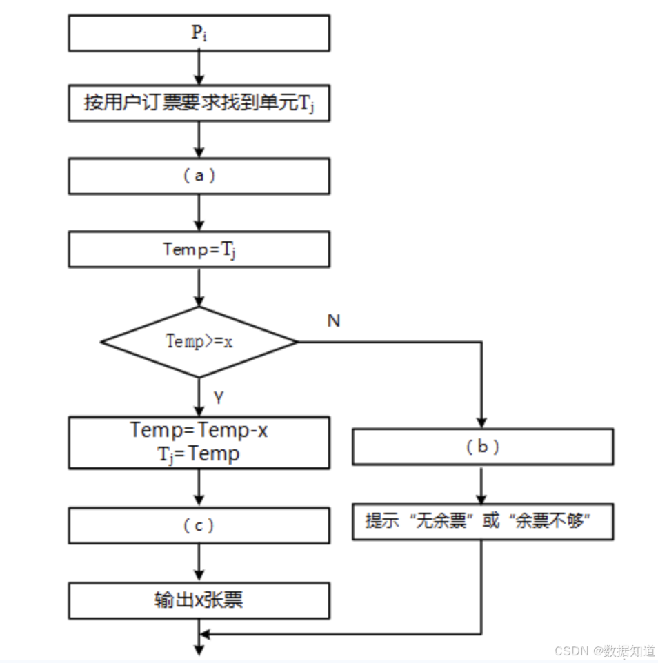 【系统架构设计师-2015年】综合知识-答案及详解