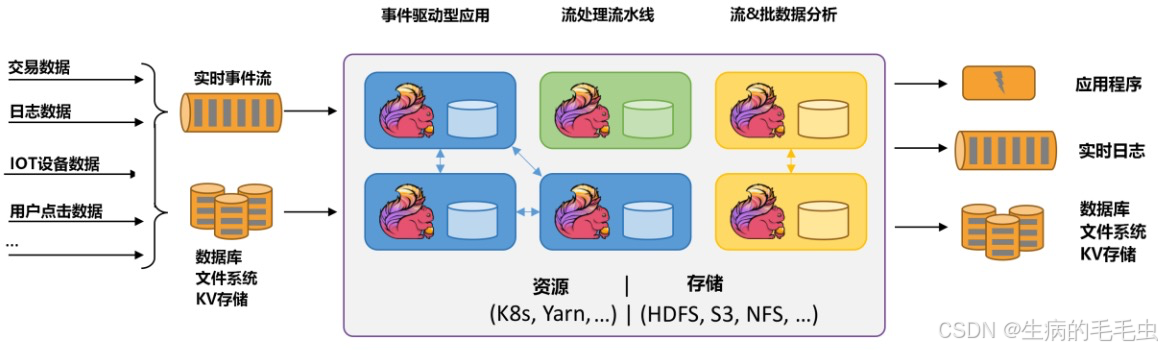 Apache Flink核心特性&应用场景