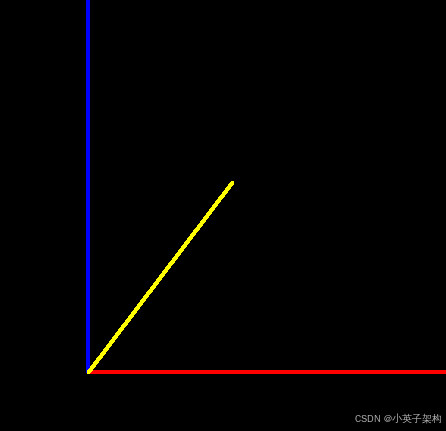 Python画笔案例-083 绘制 3D世界坐标轴