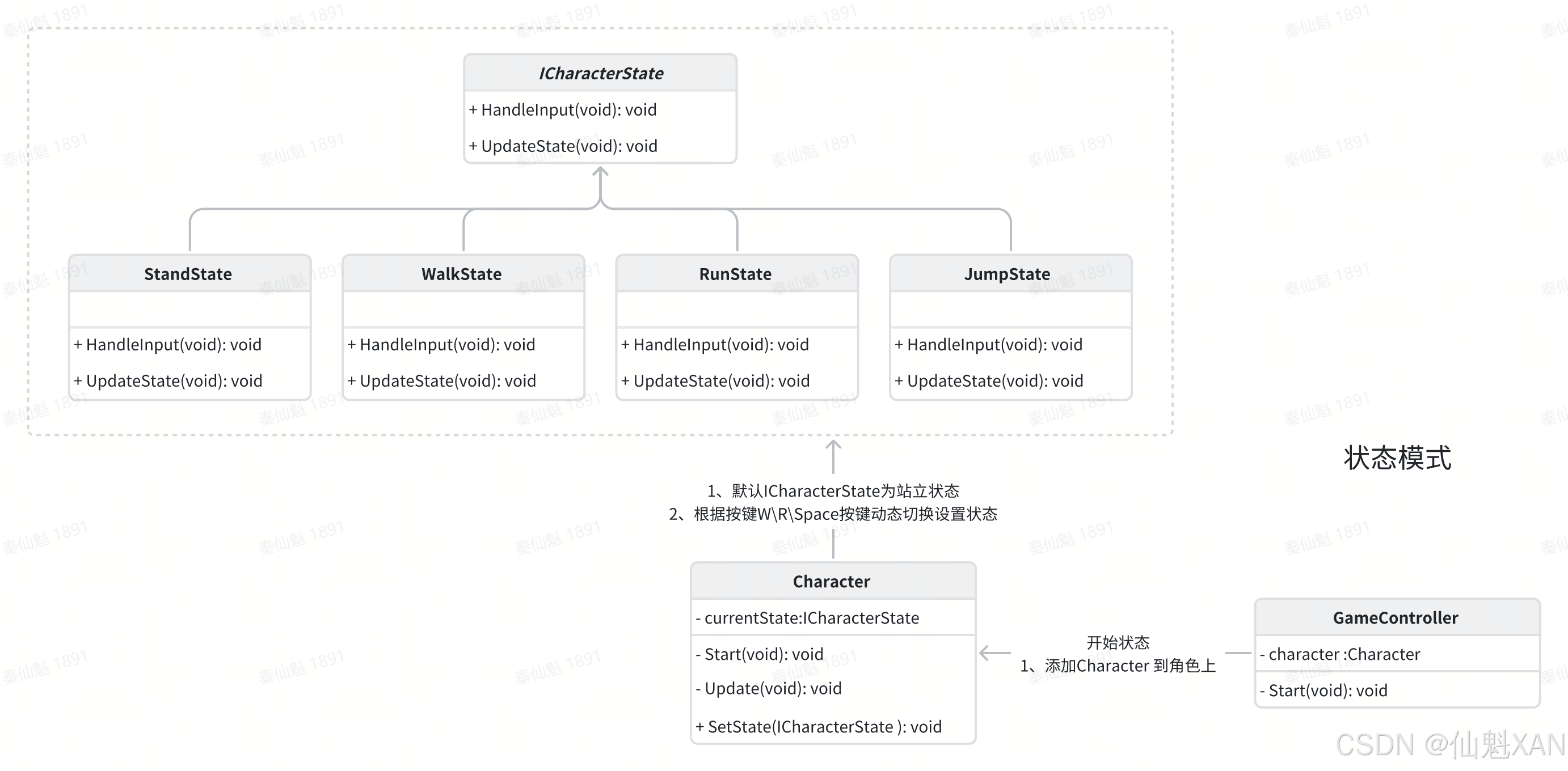 Unity 设计模式 之 行为型模式 -【状态模式】【观察者模式】【备忘录模式】