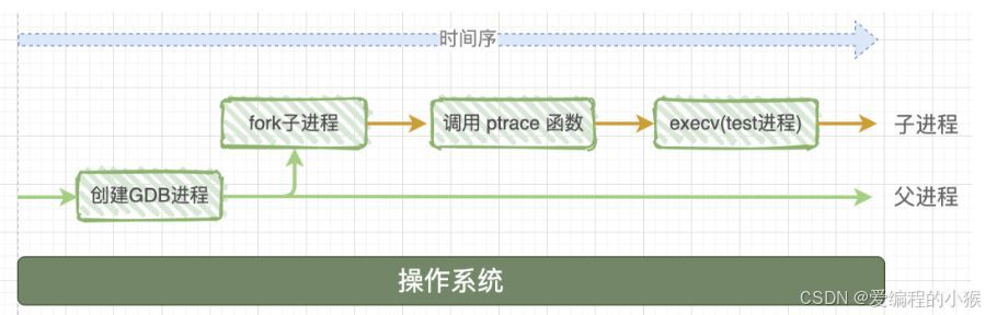 【Linux】GDB调试（第七篇）