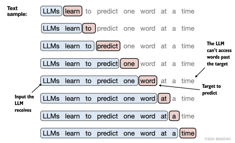 【教程】从0开始搭建大语言模型：Word和位置Embedding