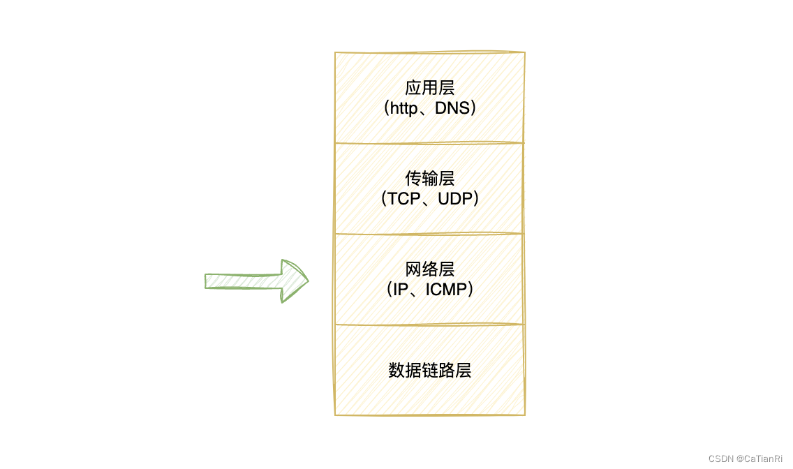 【计算机网络】初识IP协议