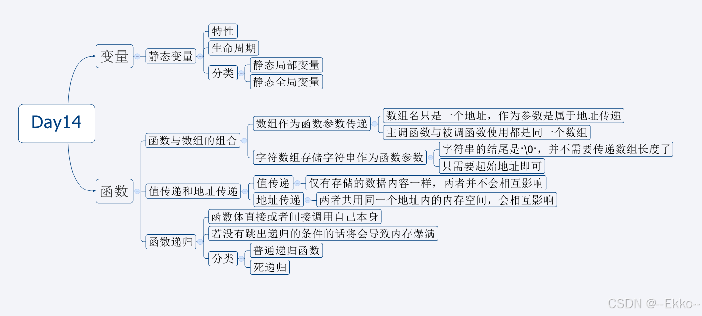 嵌入式入门Day14