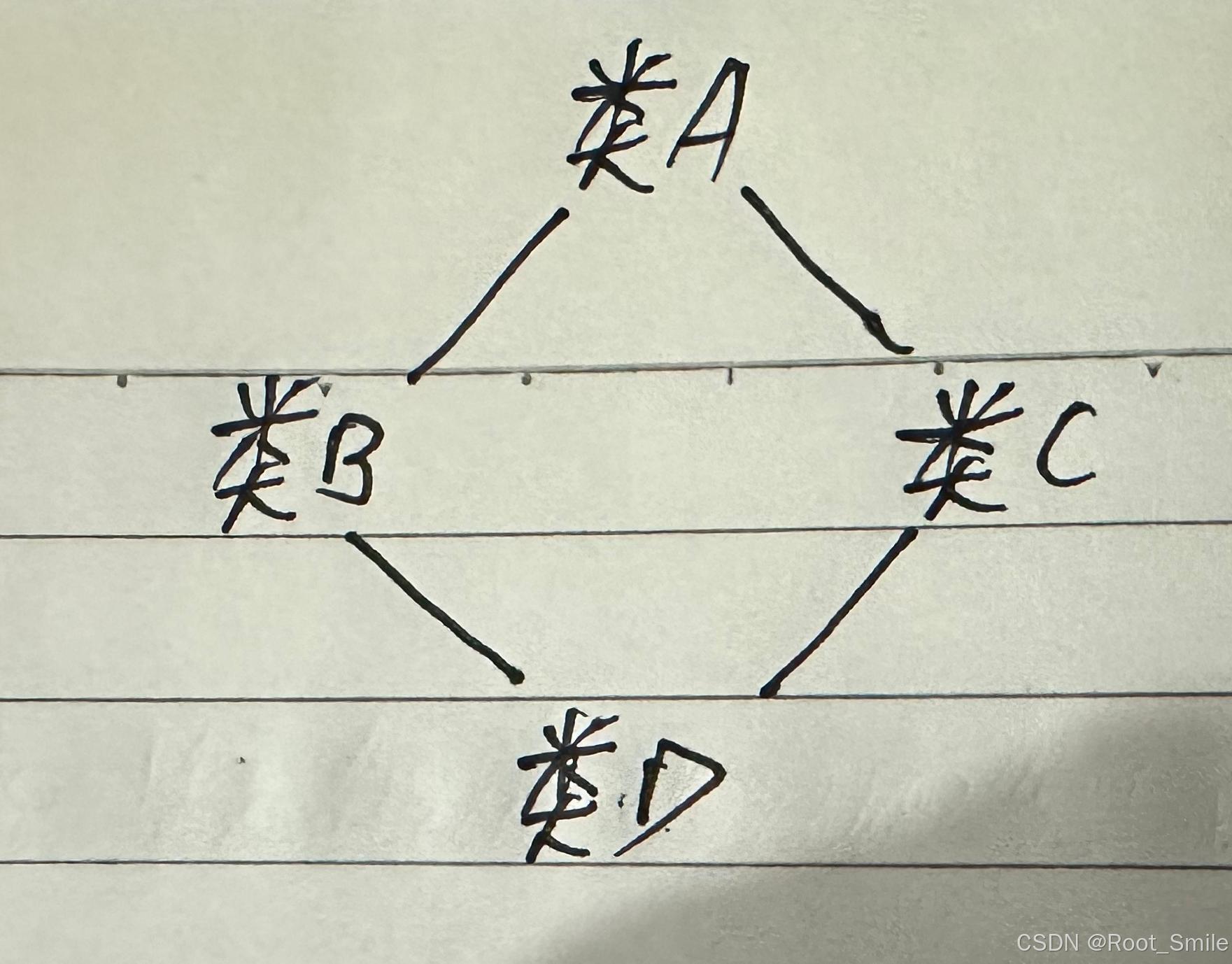 【C++】继承(inheritance)