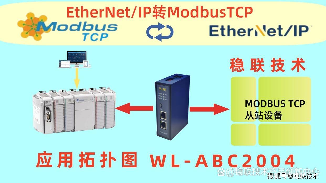 EtherNet/IP从站转ModbusTCP主网关是一款 ETHERNET/IP 从站功能的通讯网关