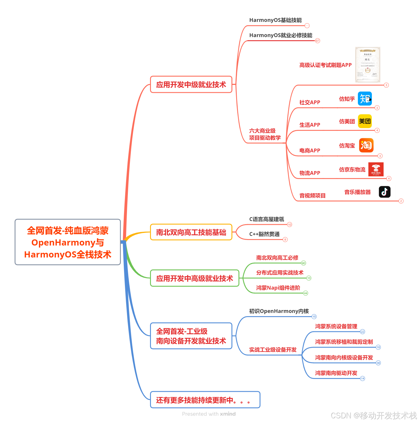 鸿蒙（API 12 Beta2版）媒体开发【处理音频焦点事件】