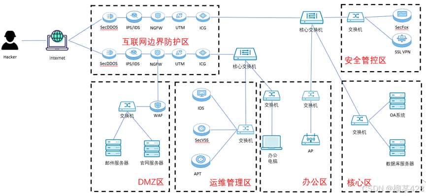 红日安全-ATT& CK实战：Vulnstack靶场实战