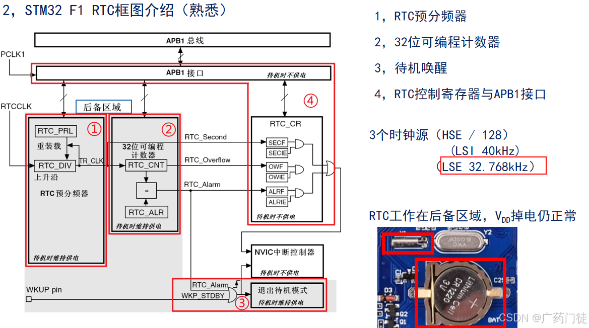 HAL库源码移植与使用之RTC时钟