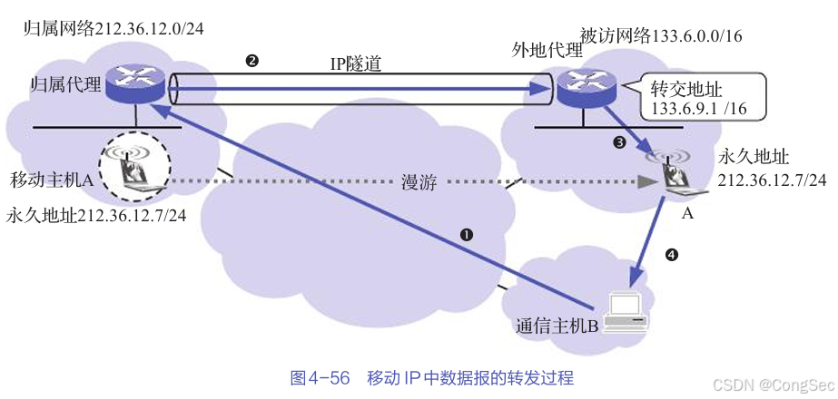 移动IP：让你的设备随时随地保持连接