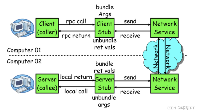 grpc的python使用