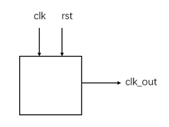 【Verilog学习日常】—牛客网刷题—Verilog企业真题—VL65