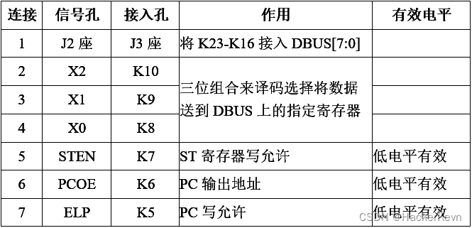 【上海大学计算机组成原理实验报告】七、程序转移机制