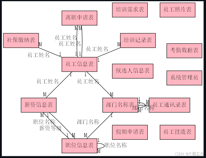 Graphviz是一个开源的图形可视化软件