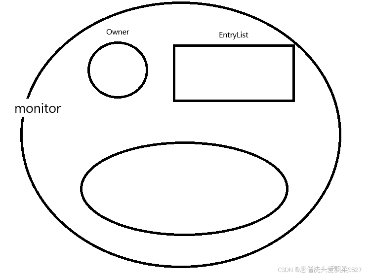 （JVM）我们该如何认识 Java的内存模型（Java Memory Model（JMM））? 本篇文章告诉你答案 !带你全面了解JMM