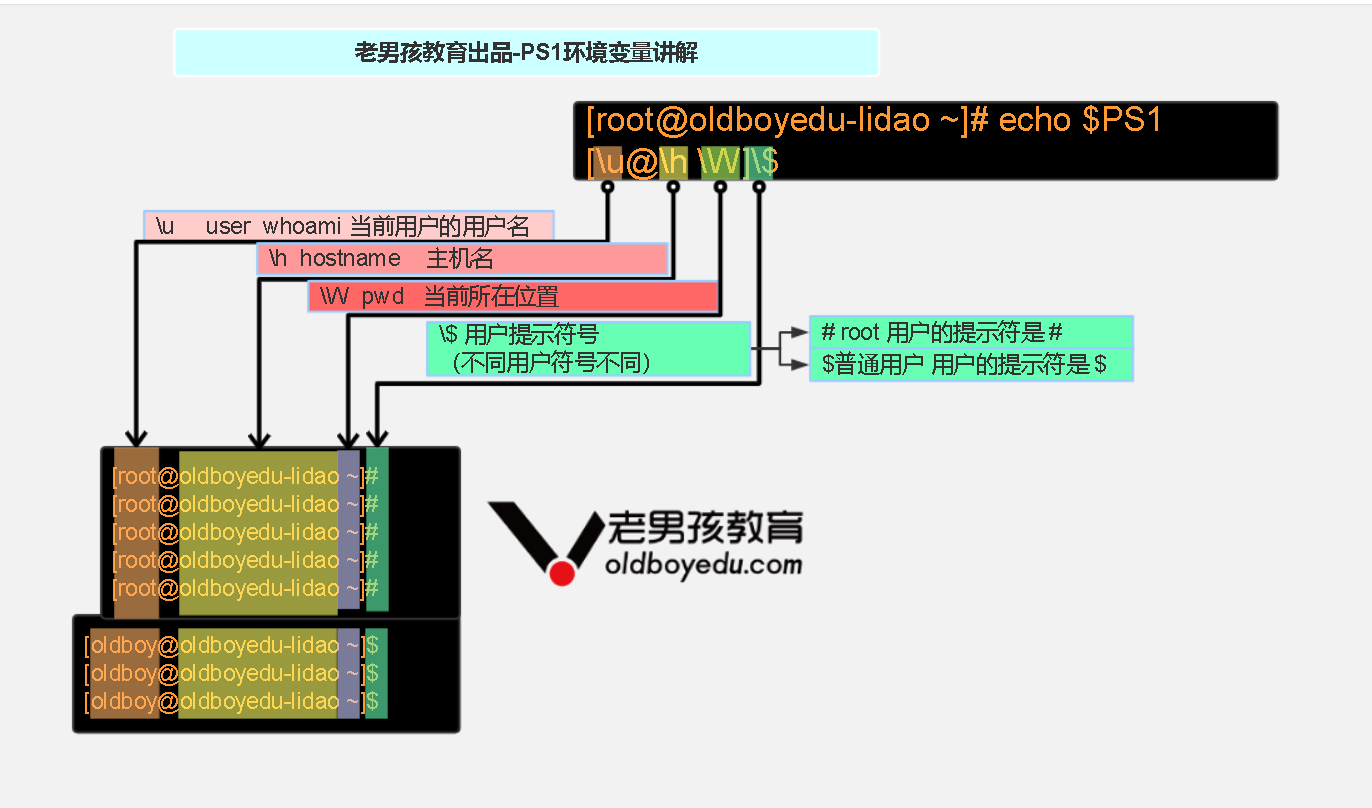 day15-Linux的优化_linux15个优化