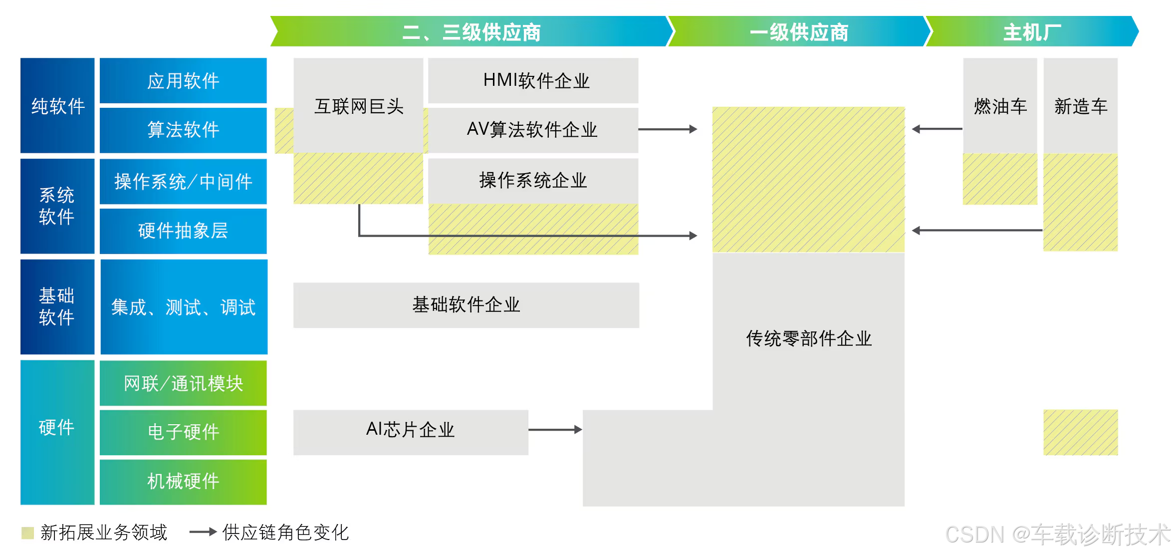 电子电气架构---软件定义汽车，产业变革