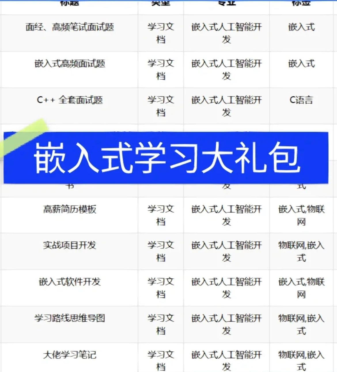 没有51基础，能不能学好STM32？