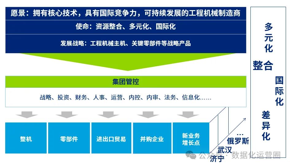 制造企业数字化转型顶层规划案例（55页满分PPT）