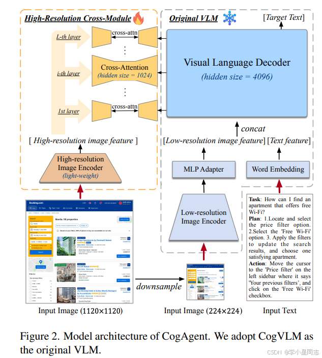 GUI Agent with SFT 学习