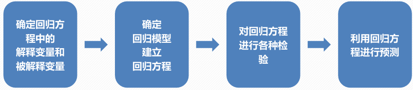 【学习笔记】Matlab和python双语言的学习(一元线性回归模型）