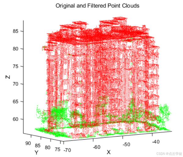 MATLAB 手动实现一种高度覆盖值提取建筑物点云的方法（74）