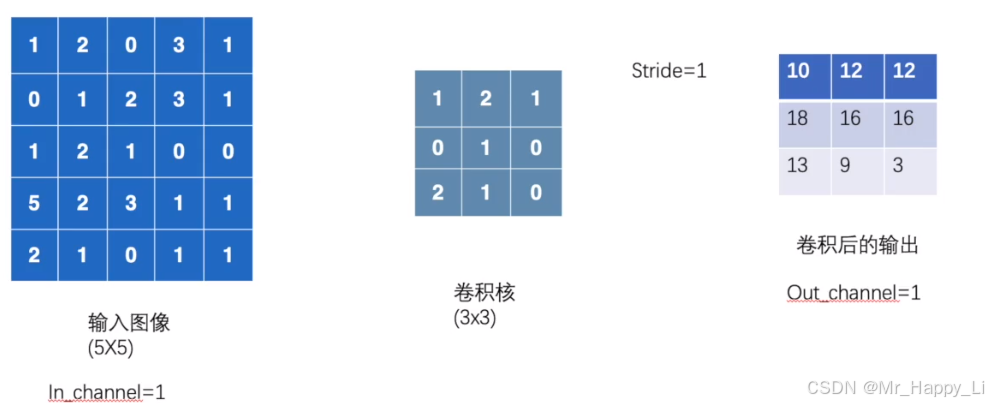 神经网络卷积层和最大池化