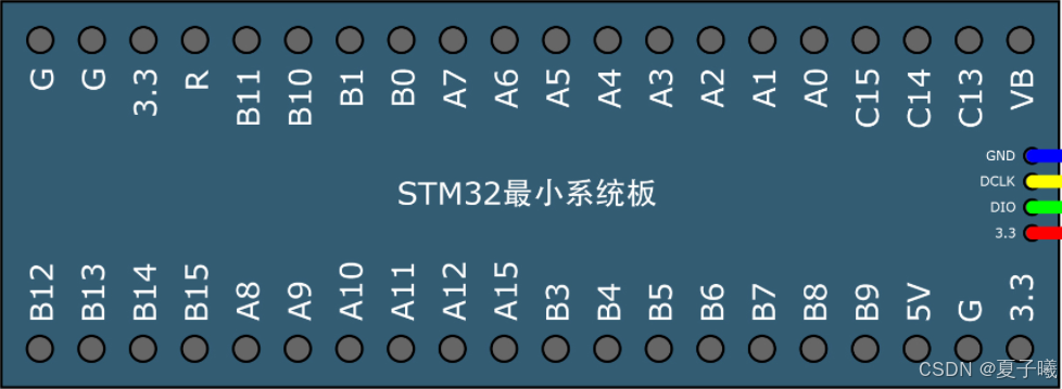 STM32F103C8----GPIO（跟着江科大学STM32）